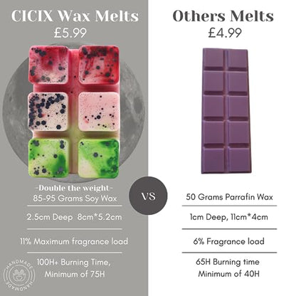 Watermelon Sugar – 85g Handmade Artisan Luxury Scented Wax Melt Snapbar. Laundry Detergent Scent. Min 75H Burn. Vegan. Highly Scented Candle Alternative For Home And Office. Lasting Fragrance.