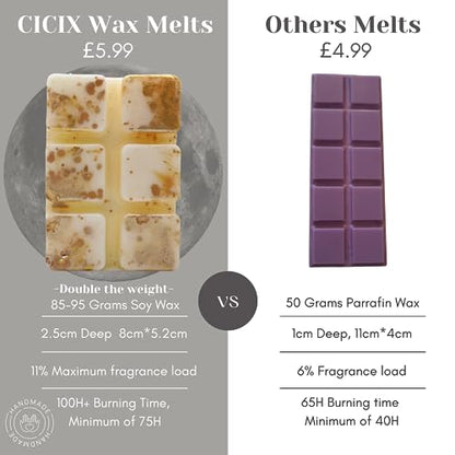 Si – 85g Handmade Artisan Luxury Scented Wax Melt Snap Bar. Designer Perfume. Min 75H Burn. Vegan. Highly Scented Candle Alternative For Home And Office. Lasting Fragrance.